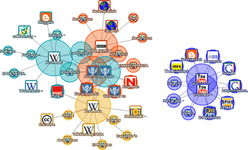 Zapatero en Touchgraph