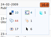 impacto del post en internet