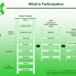 Qué es participación ciudadana