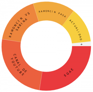 ramoncin-tags