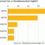 Internet como un derecho humano?