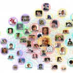 Red social en Facebook