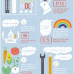 Infografía de los aspectos positivos de DC