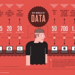 World of Data - Infografía de los datos que se generan en Internet