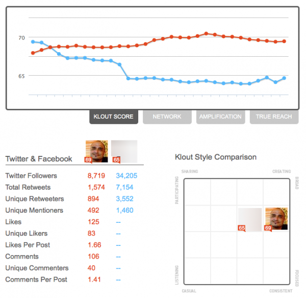 comparacion klout comparacion klout