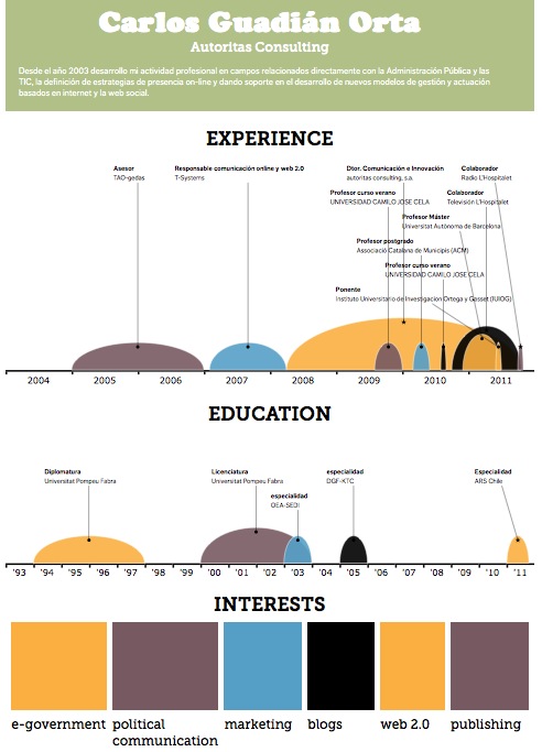 Infografia de LinkedIn realizada con Visualize.me
