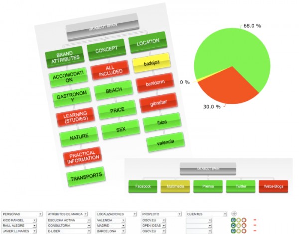 gestión de opiniones con escucha activa gestión de opiniones con escucha activa