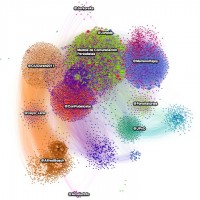 Grafo de la comunidad política española en Twitter