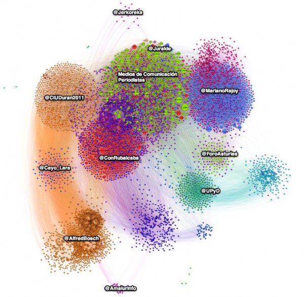 Grafo de la comunidad política española en Twitter Grafo de la comunidad política española en Twitter