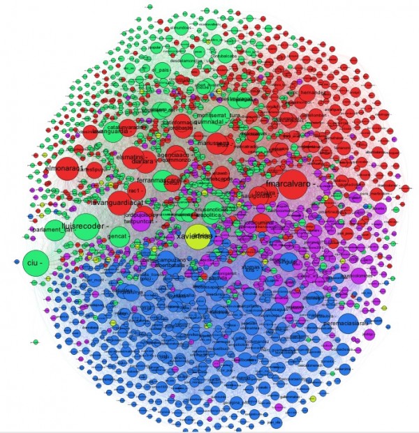 Grafo de los amigos de @CiUDuran2011 en Twitter Grafo de los amigos de @CiUDuran2011 en Twitter