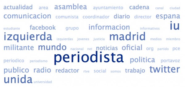 Nube de tags de las biografías de los amigos de @Cayo_Lara