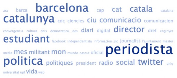 Nube de tags de las biografías de los amigos de @CiUDuran2011 en Twitter