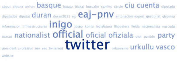 Nube de tags de las bios de los amigos de @jerkoreka
