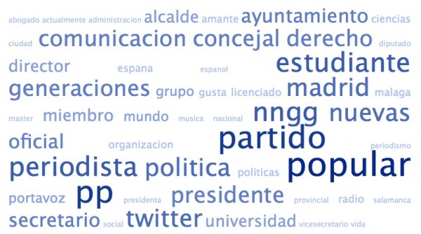 Nube de tags de las biografías de los amigos de @MarianoRajoy