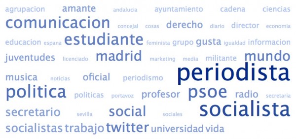 Nube de etiquetas realizada con las biografías de los amigos de @ConRubalcaba