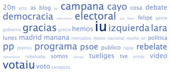 Nube de tags de los tweets de los amigos de @Cayo_Lara