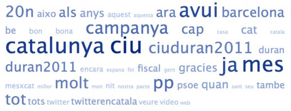 Nube de tags de los estatus de los amigos de @CiUDuran2011 en Twitter