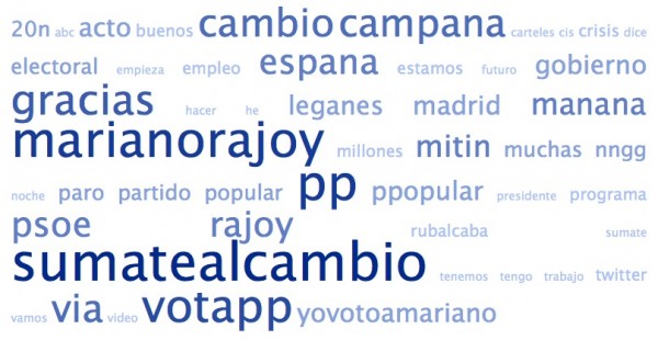 Nube de tags de los estatus de los amigos de @MarianoRajoy