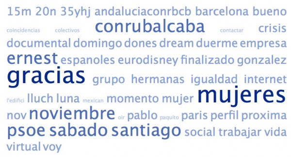 Nube de etiquetas generada con los estatus de Twitter de los amigos de @ConRubalcaba
