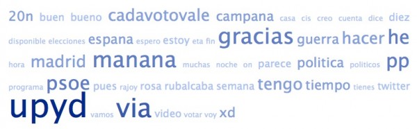 Nube de tags de los estatus de los amigos de @UPyD