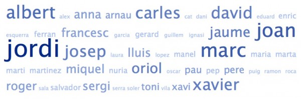 Nube de tags de los nombres de los amigos de @AlfredBosch
