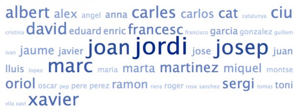 Nube de etiquetas de los nombres de los amigos de @CiuDuran2011 en Twitter