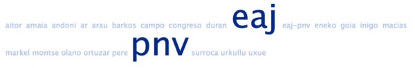 Nube de tags de los amigos de @Jerkoreka