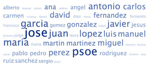 Nube de palabras de los nombres de los amigos de @ConRubalcaba en Twitter