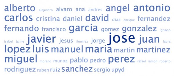 Nube de tags de los nombres de los amigos de @UPyD