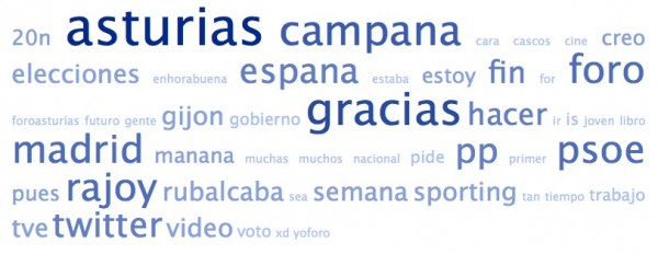 Nube de tags de los estatus de los amgigos de @ForoAsturias