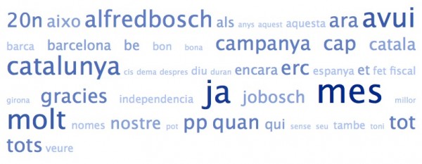 Nube de tags de los estatus de los amigos de @AlfredBosch