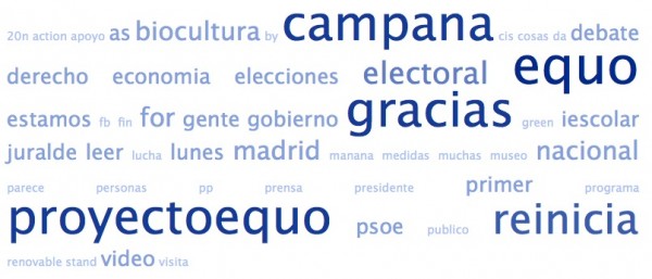 Nube de tags de los estatus de los amigos de @Juralde