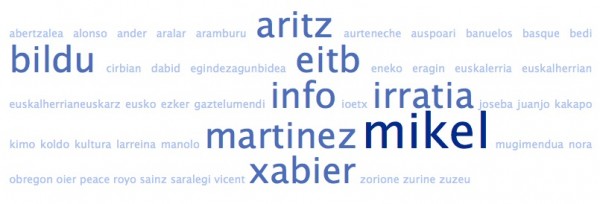 Nube de tags de los nombres de los amigos de @AmaiurInfo