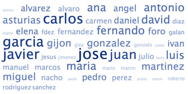 Nube de tags de los nombres de los amigos de @ForoAsturias