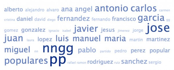 Nube de etiquetas de los nombres de los amigos de @MarianoRajoy
