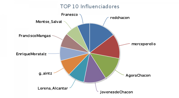TW-chacon TW-chacon