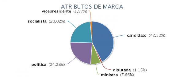 atributos-marca
