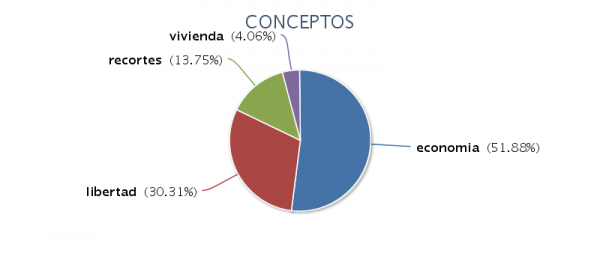 conceptos1