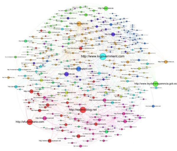 Mapa (Grafo) de la blogosfera p&uacute;blica