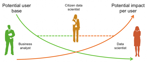 Citizen Data Scientist